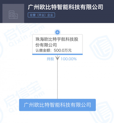 珠海歐比特宇航拓展計(jì)算機(jī)房維護(hù)服務(wù)新布局