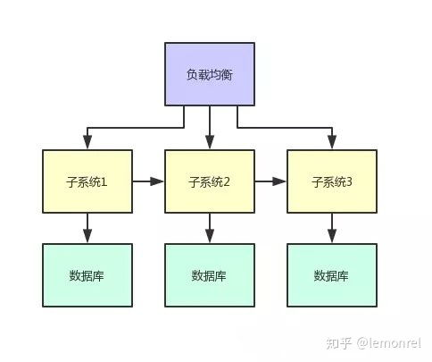 Java同學(xué)找工作最懵圈的問題 到底啥是分布式系統(tǒng)開發(fā)經(jīng)驗？計算機房維護服務(wù)又是什么？