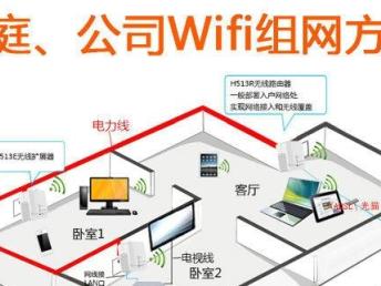 搭建穩(wěn)定無線網(wǎng)絡(luò)指南——羅湖酒店賓館茶樓WiFi方案與機房維護